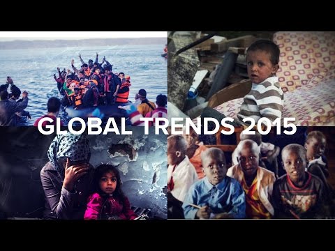 UNHCR Global Trends Data 2015