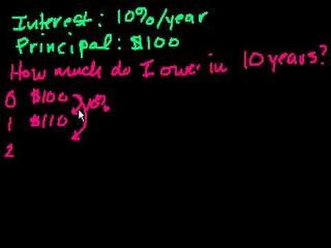 Introduction to interest | Interest and debt | Finance & Capital Markets | Khan Academy