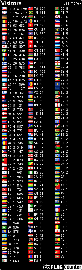 free counters