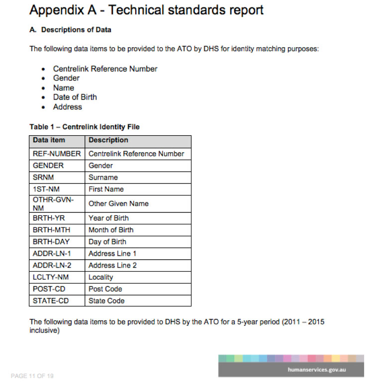 Some of the data specifications provided by Centrelink to the ATO as part of its Non-Employment Income Data-Matching scheme. (IMAGE: NDEIM Program Protocol)