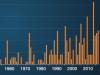 Supplied Bureau of Meteorology severe climate outlook 2017 cyclones and heatwaves