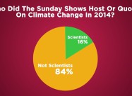 Network Climate Coverage: The Good, the Bad and the (Mostly) Ugly