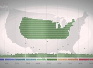 Viral Video on America’s Incredibly Skewed distribution of Wealth