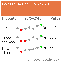 SCImago Journal & Country Rank