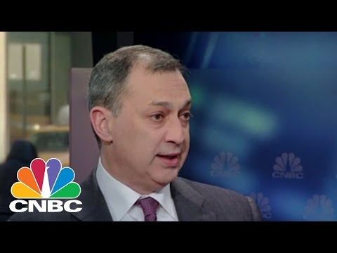 Aircraft Leasing Flying High | CNBC