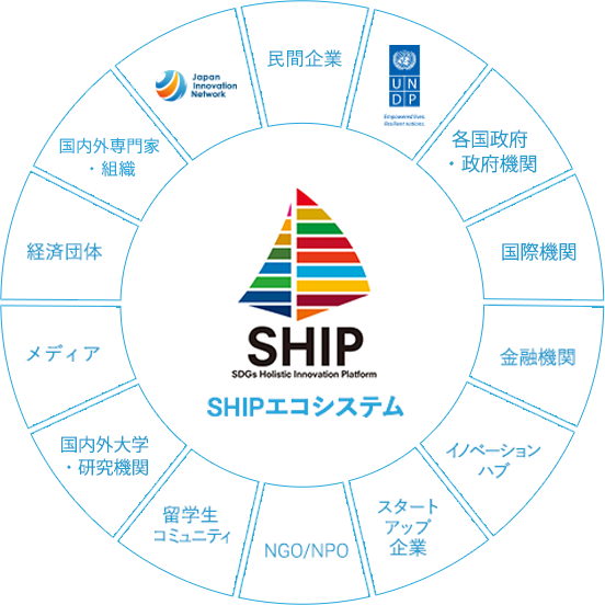 SHIPエコシステム