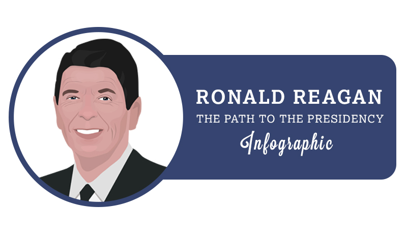 ronald reagan path to the presidency