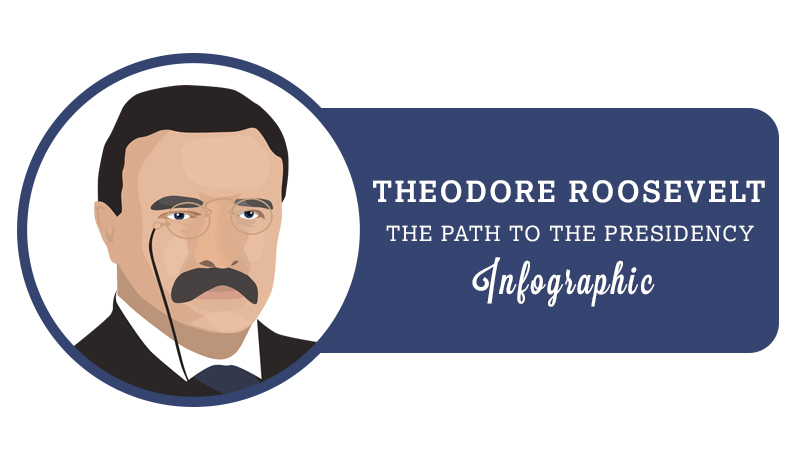 theodore roosevelt path to the presidency