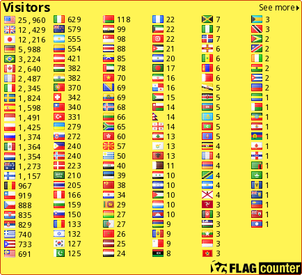 free counters