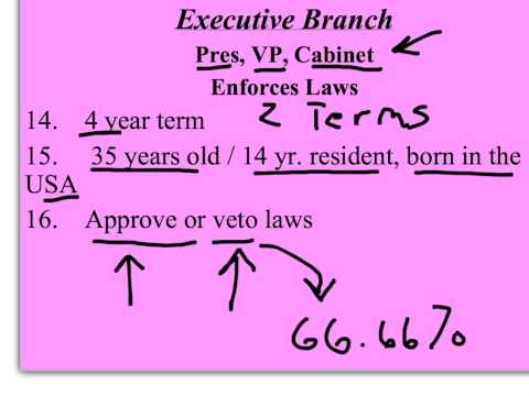 How the Federal Government Works