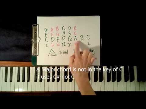 What is a chord? How to Play Chords on Piano for Beginners (Piano Tutorial) Key of C.