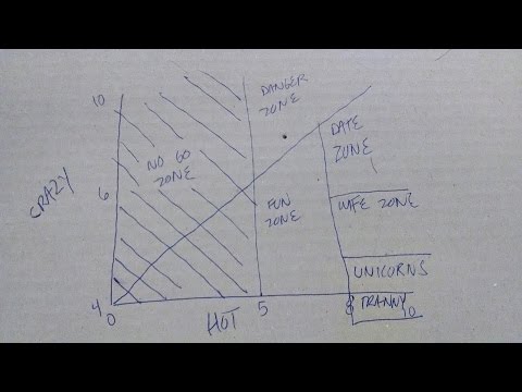 Hot Crazy Matrix - A Man's Guide to Women