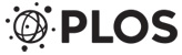 PLOS (Public Library of Science)