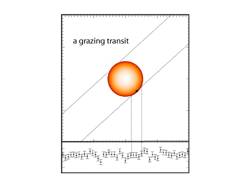 simulated photometry of simulated system 47