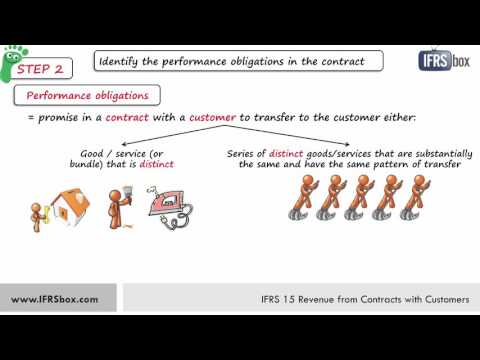 IFRS 15 Revenue from Contracts with Customers