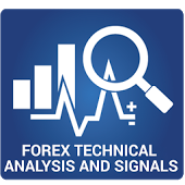 Análise Técnica Forex