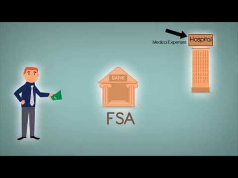 What is an FSA (Flexible Spending Account?)