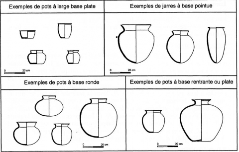 Figure 3. Les différentes formes de bases des céramiques étudiées pour les IIIe-IVe siècles (les décors éventuels ne sont pas indiqués)