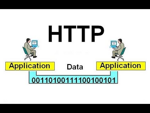 HTTP - Hypertext Transfer Protocol