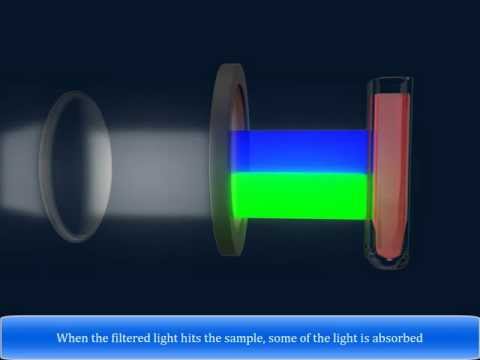 Colorimeter