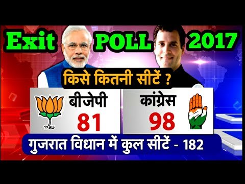 Exit Poll Gujarat || अबकी बार Gujarat में Congress की सरकार || BJP की हार || Gujarat Election