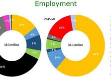 employmentgggi