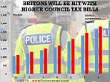 Communities Secretary Sajid Javid unveiled the eye-watering increases today as he announced the new local government funding settlement