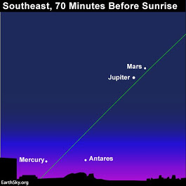 See 3 planets in a line before sunrise | EarthSky.org