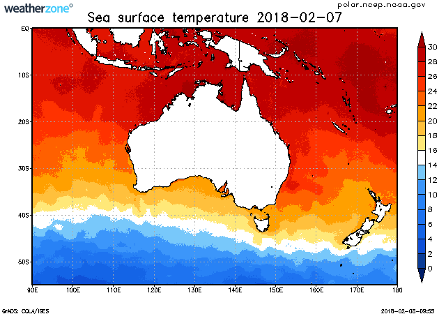 climate indicator