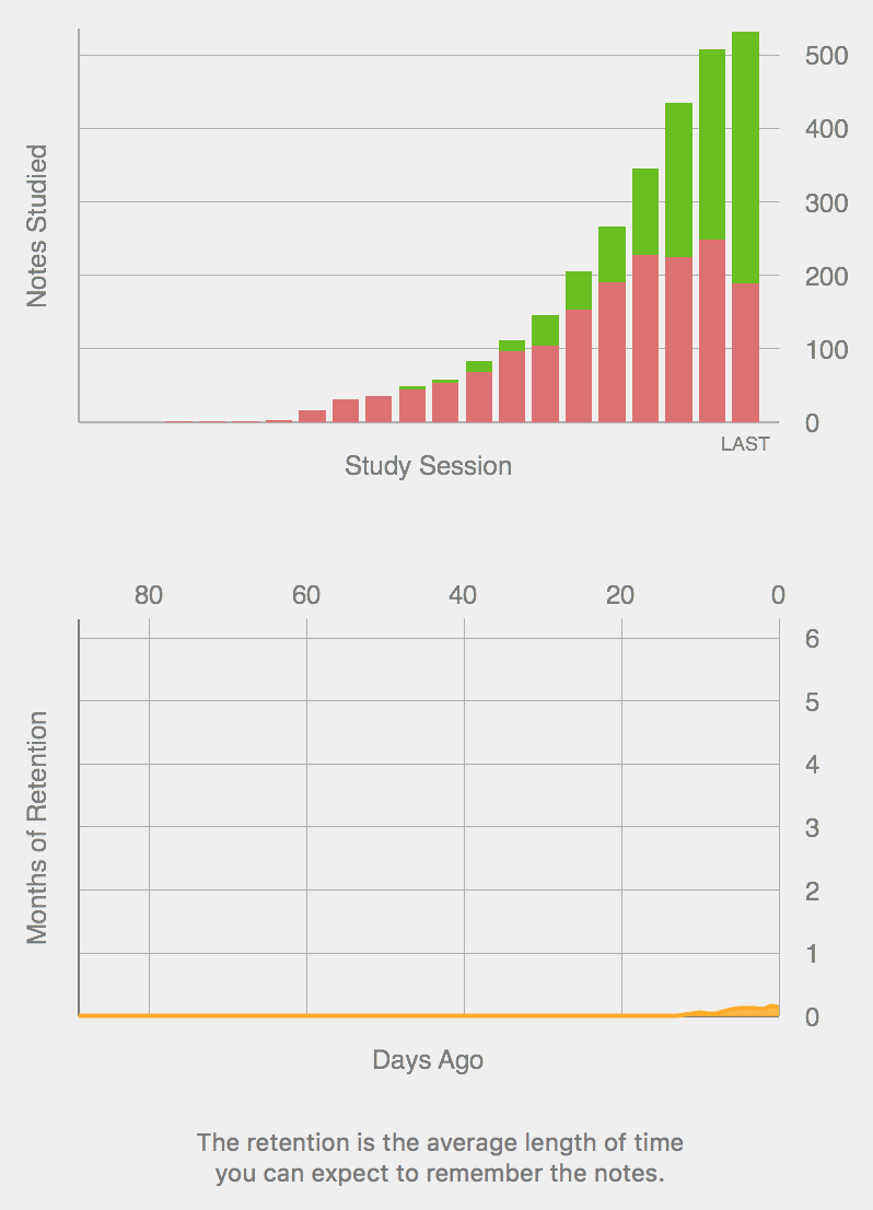 Week 3 stats