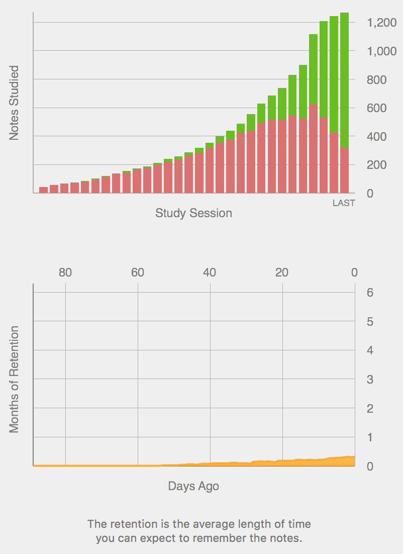 W9 stats