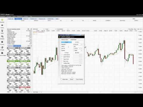 Buying and Selling Limit Orders in Forex using OANDA fxTrade