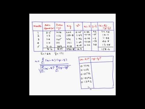 Forecasting - Causal relationship forecasting - Example 1