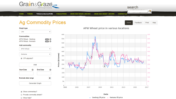 Grain and Graze 3 - Ag Commodity Prices