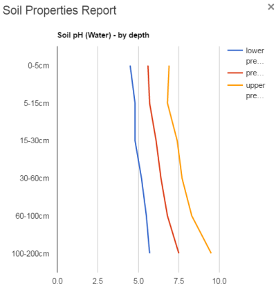 Digital Soil Mapping in Australia innovation