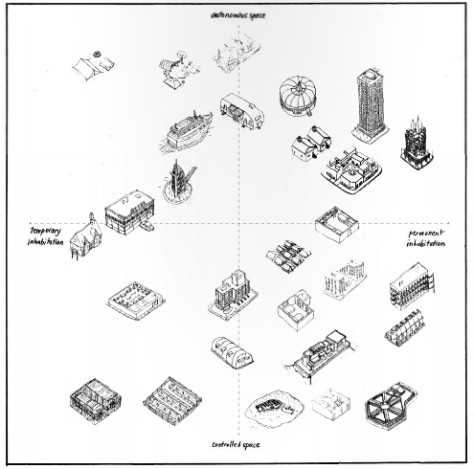 graph of architecture