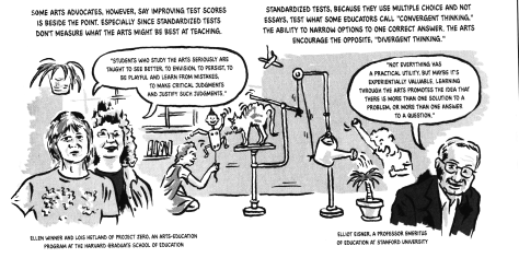 Part of a larger chapter on "Thought" that points to the alarming reduction in time and funding for the arts and social sciences in public schools. 