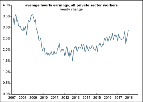 AHE - all worker