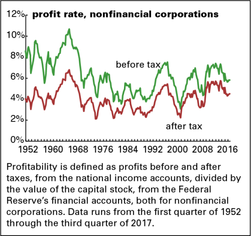 NFCB - profitability