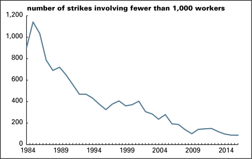 Strikes - smaller