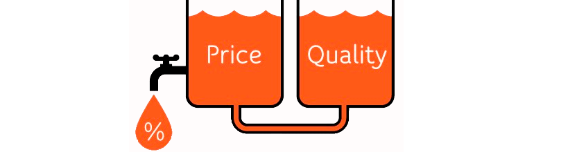 Price and quality