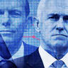 Malcolm Turnbull and his government are in a danger others have not seen