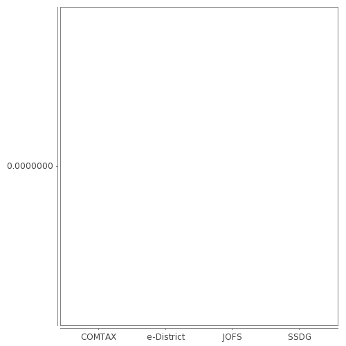 barchart