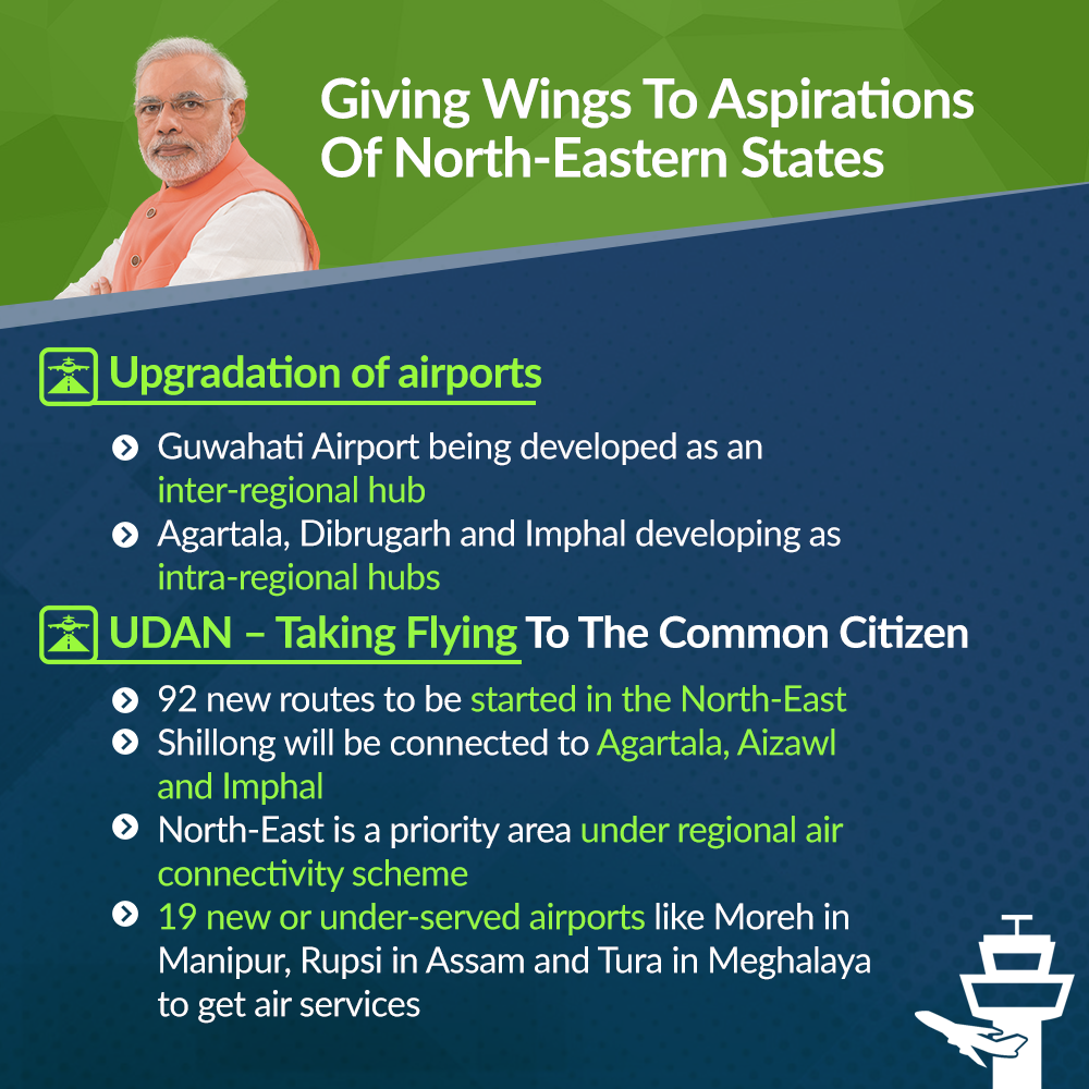 Giving Wings To Aspirations Of North-Eastern States