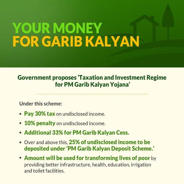 Your Money For Garib Kalyan