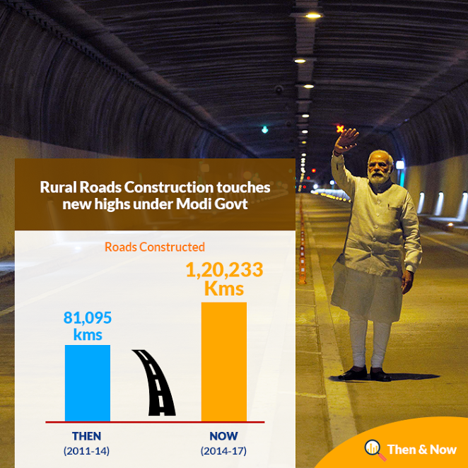 Rural Roads Construction touches new highs under Modi Govt