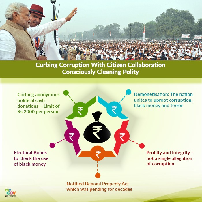 Curbing Corruption with Citizen Collaboration Consciously Cleaning Polity