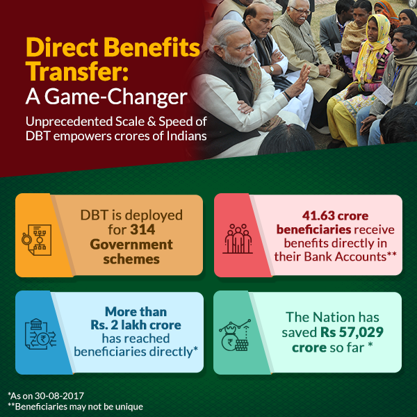 Direct Benefits Transfer: A Game-Changer