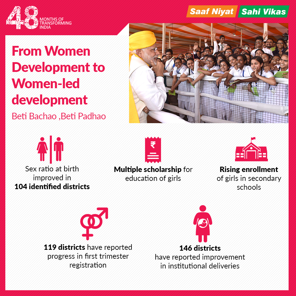 From Women Development to Women-LED Development