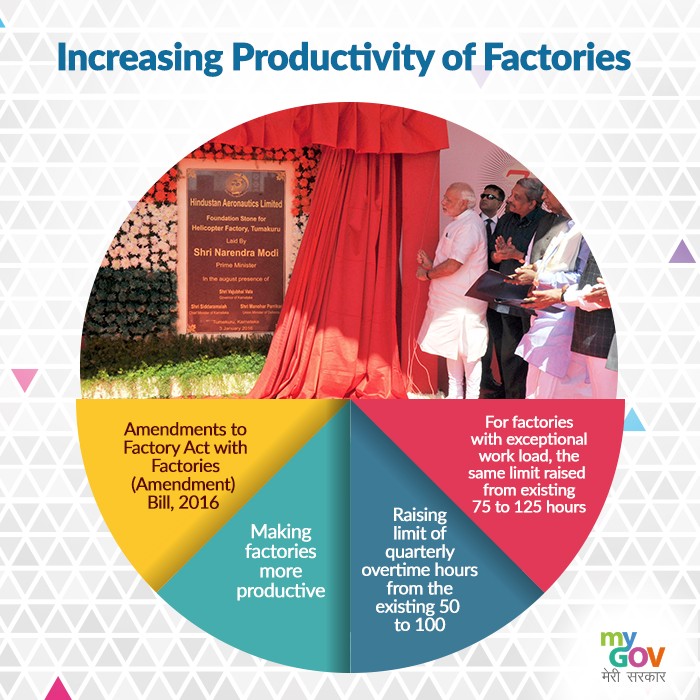 Increasing Productivity of Factories